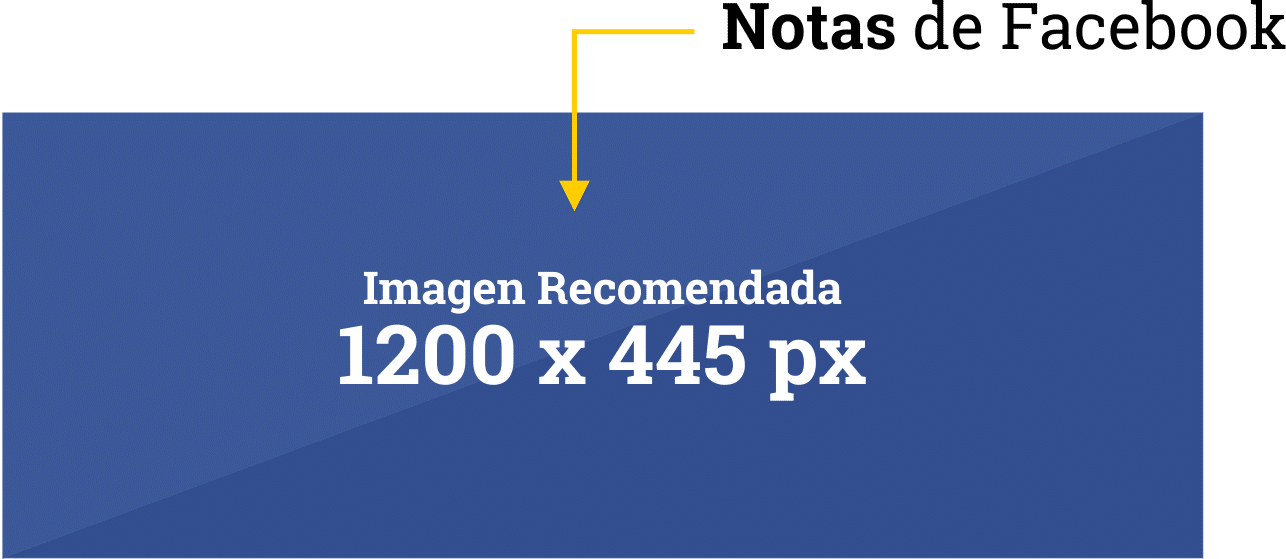 Tamaño de las imagenes de facebook Actualizada Facebook Medidas