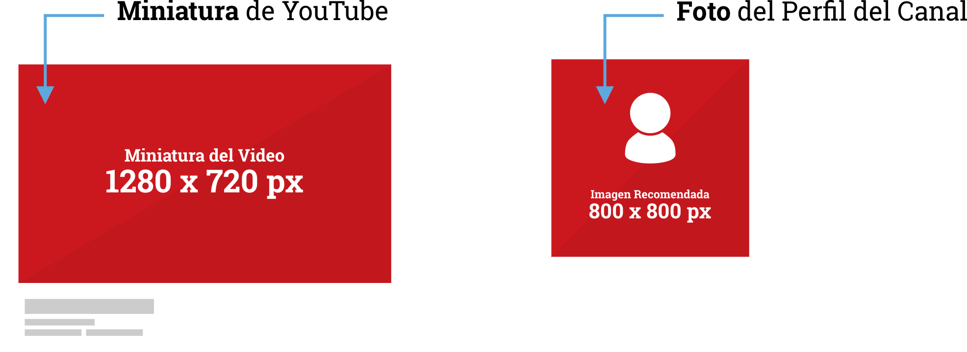 medidas imagenes youtube