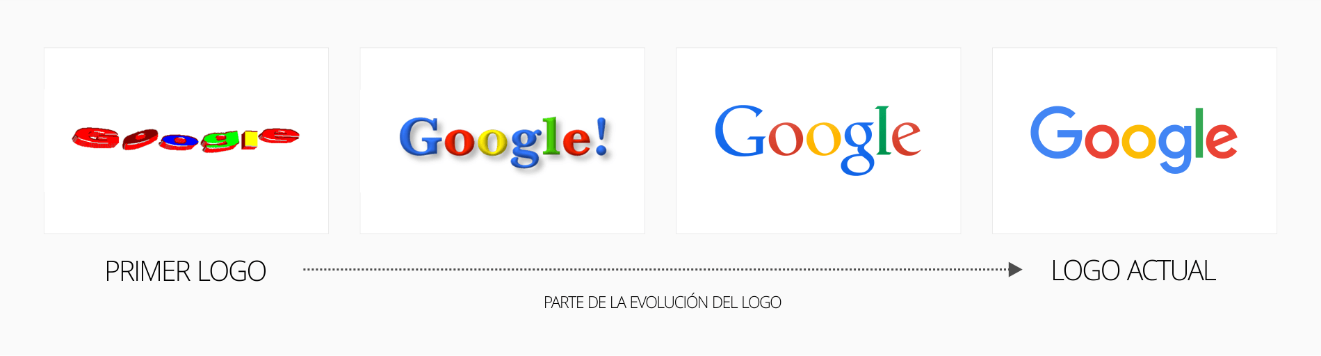 evolucion logotipo google