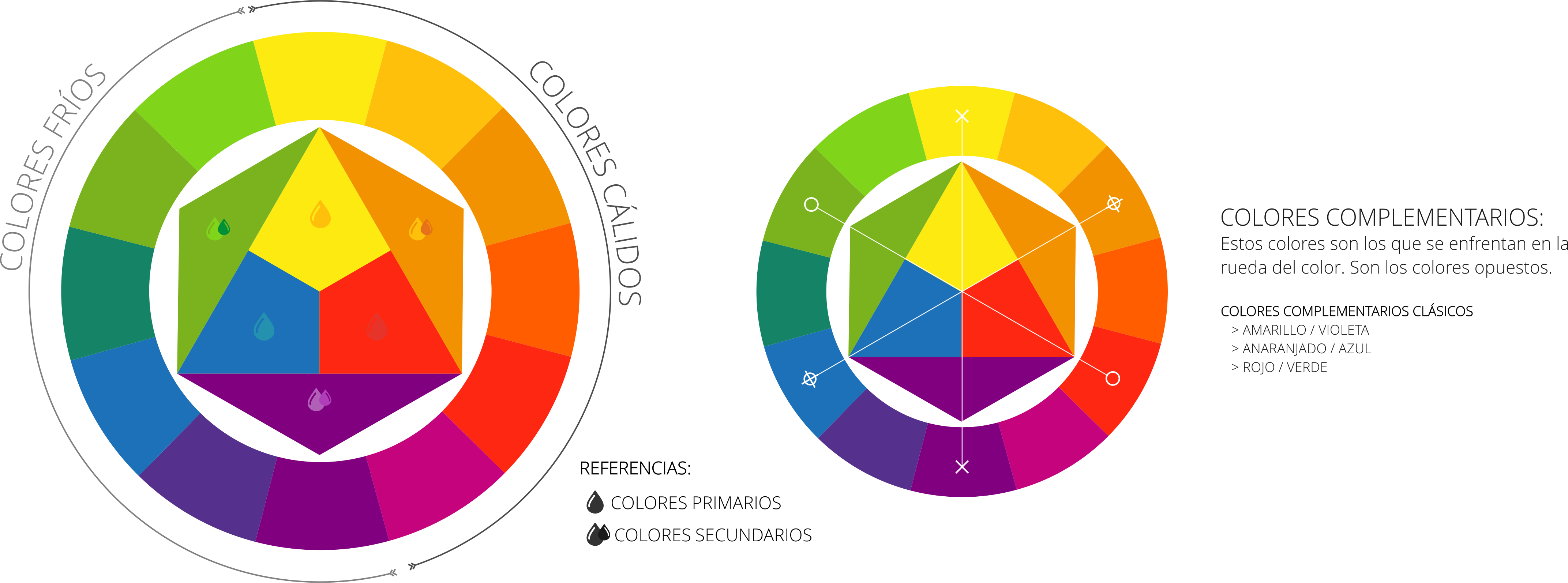teoría de los colores