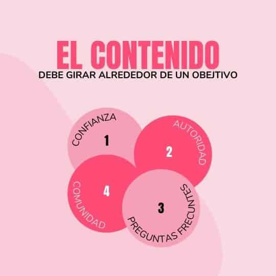 Plantillas de canva para creadoras de contenido