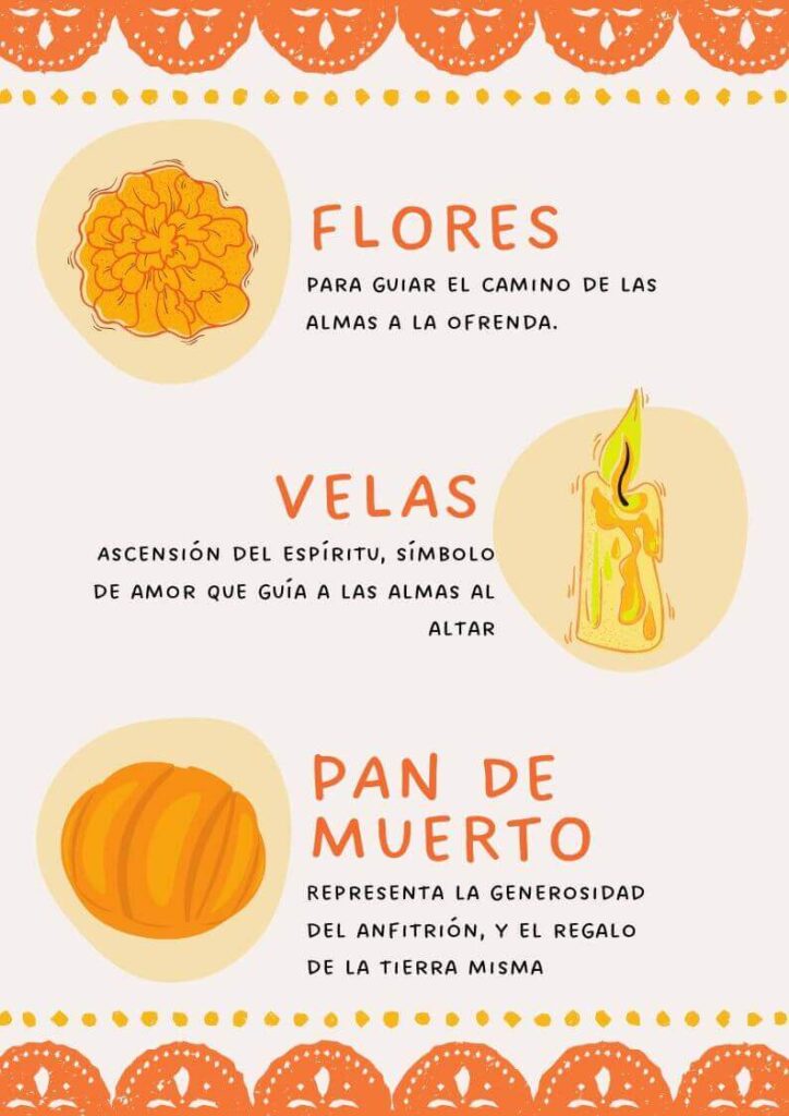 Plantillas para Día de Muertos editables